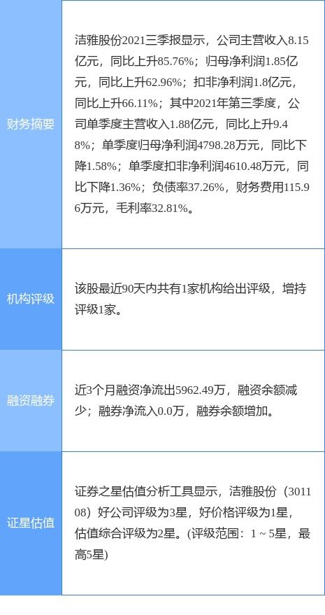 洁雅股份2021年度净利润增长22.50%达2.2亿元，拟实施10派7.5元分红，并推进委托生产经营布局
